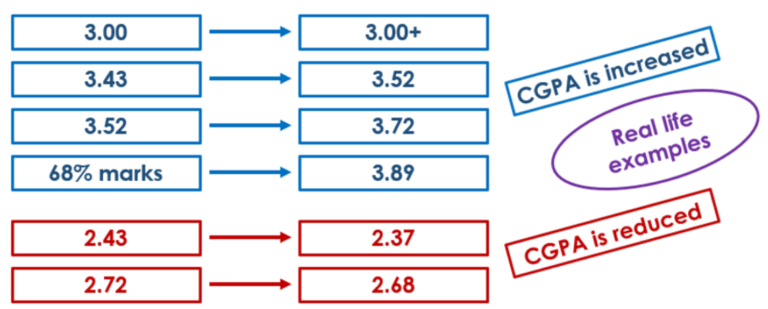 The mysteries of WES evaluation
